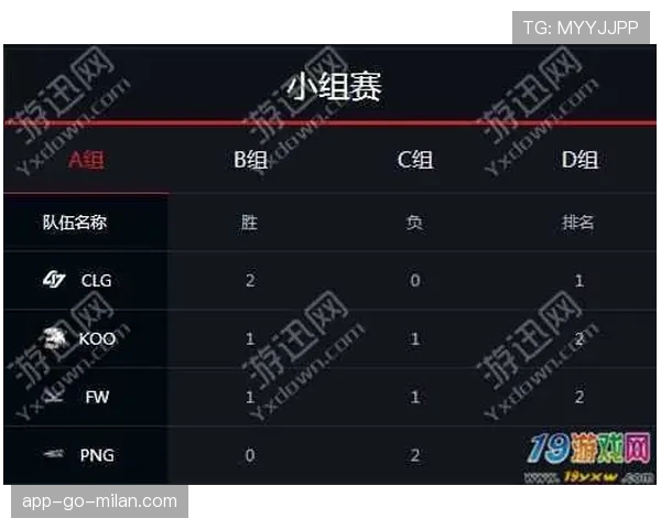 LOL全球总决赛积分细则解读：谁能锁定门票？